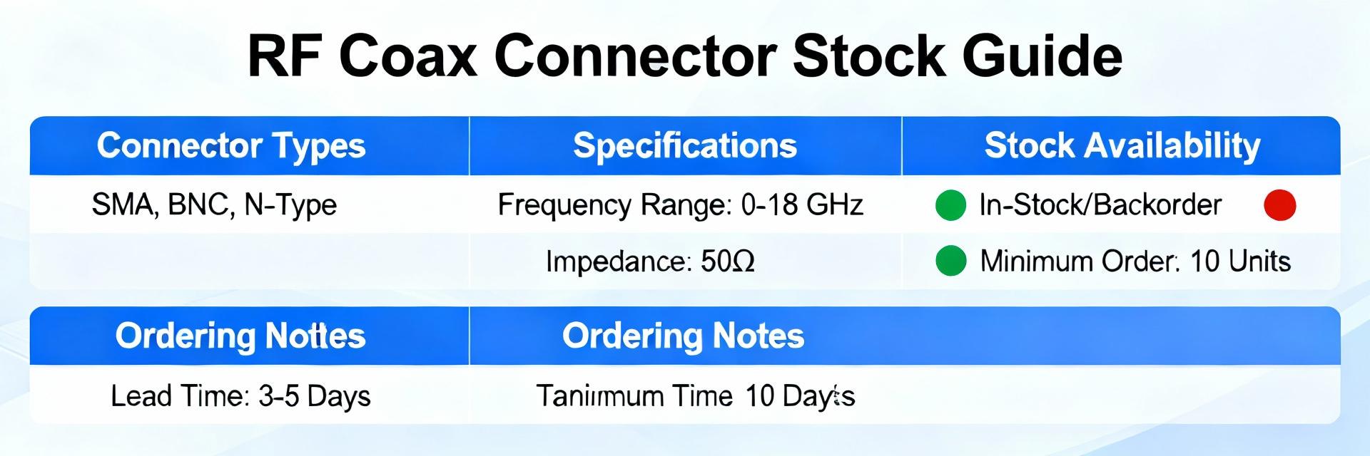 3-1478955-1 Equivalents & Stock Insights: Data Guide