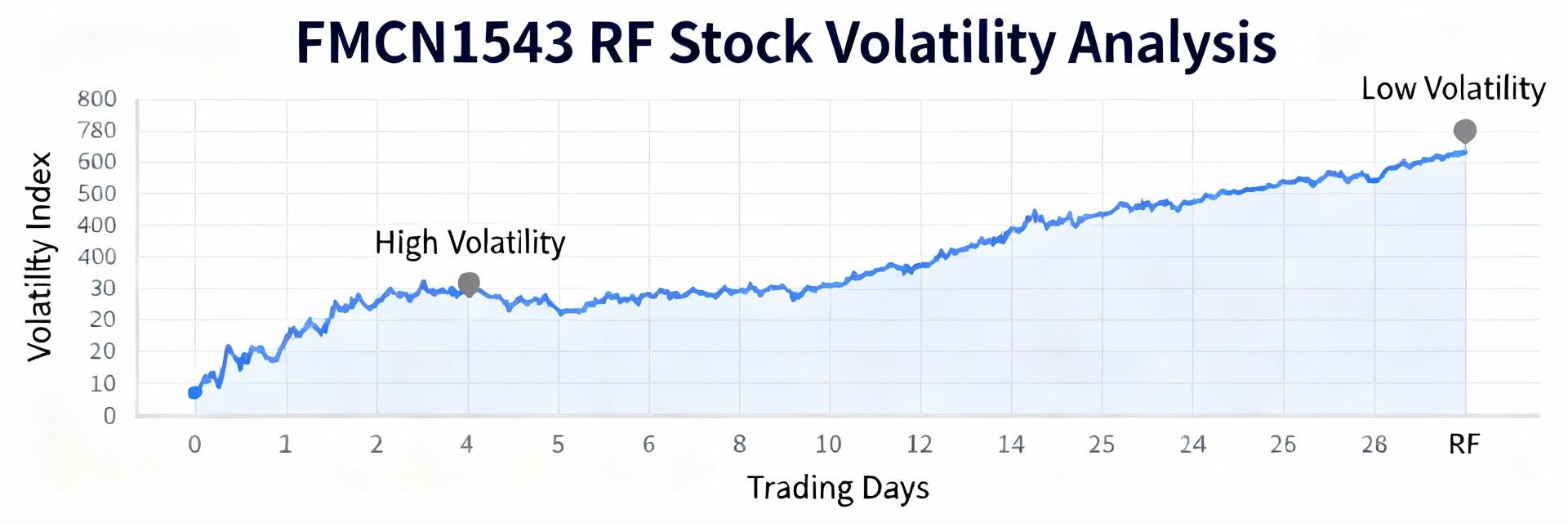 FMCN1543 US Availability & Pricing — Latest Market Report