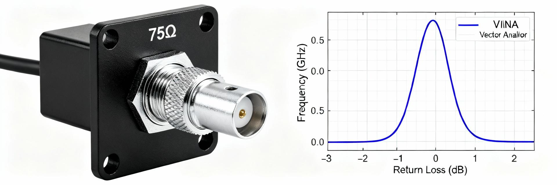 4-1393682-7 75Ω Coaxial Jack: Measured Specs & Mounting